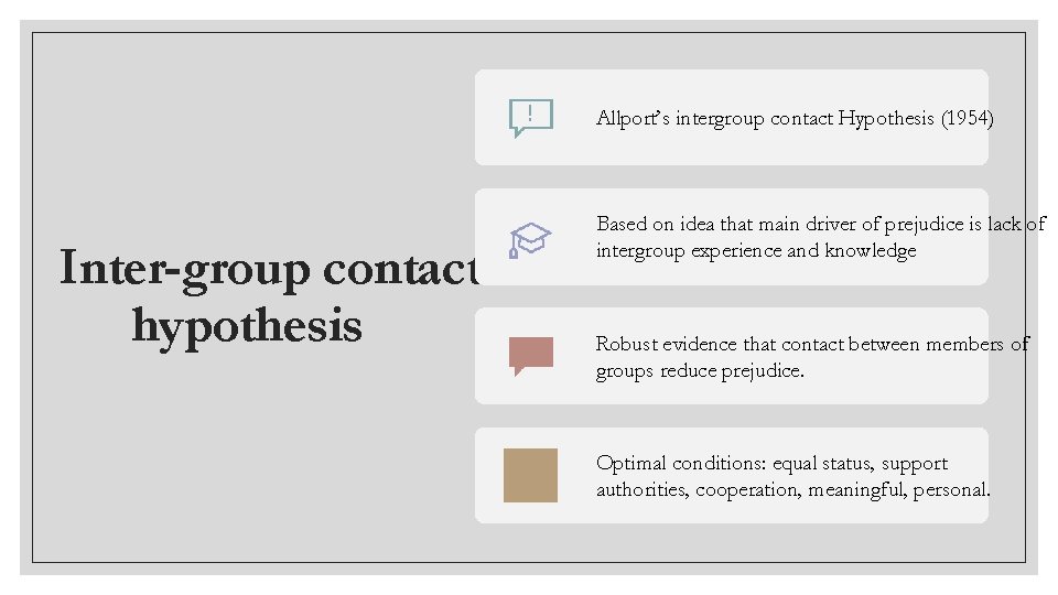 Allport’s intergroup contact Hypothesis (1954) Inter-group contact hypothesis Based on idea that main driver Allport’s intergroup contact Hypothesis (1954) Inter-group contact hypothesis Based on idea that main driver