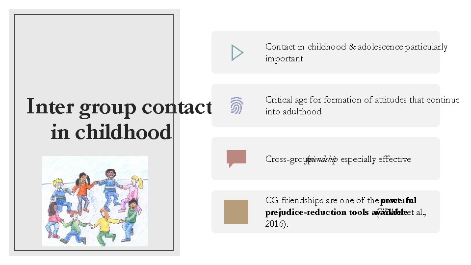 Contact in childhood & adolescence particularly important Inter group contact in childhood Critical age Contact in childhood & adolescence particularly important Inter group contact in childhood Critical age