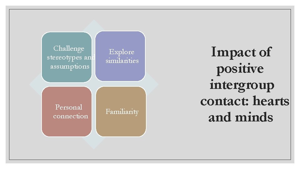 Challenge stereotypes and assumptions Explore similarities Personal connection Familiarity Impact of positive intergroup contact: Challenge stereotypes and assumptions Explore similarities Personal connection Familiarity Impact of positive intergroup contact: