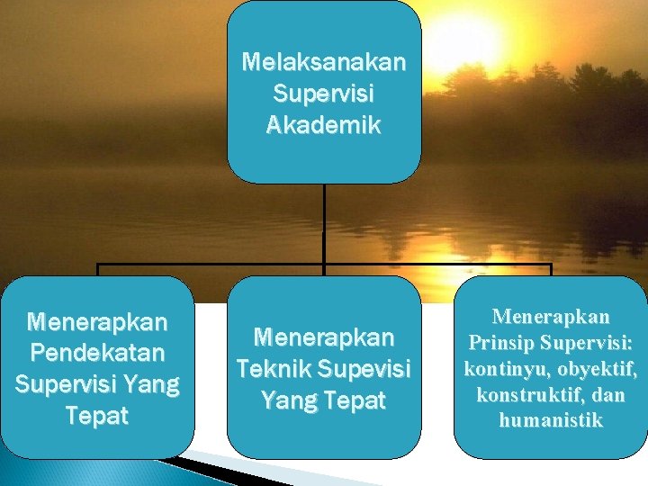 Melaksanakan Supervisi Akademik Menerapkan Pendekatan Supervisi Yang Tepat Menerapkan Teknik Supevisi Yang Tepat Menerapkan