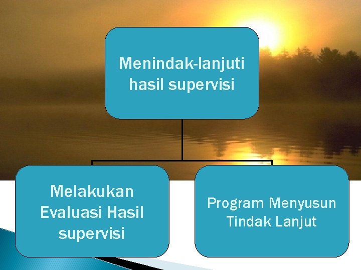 Menindak-lanjuti hasil supervisi Melakukan Evaluasi Hasil supervisi Program Menyusun Tindak Lanjut 