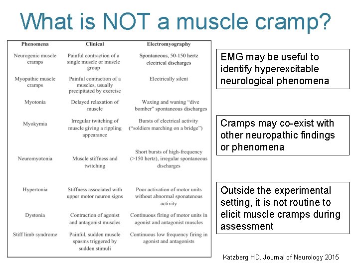 What is NOT a muscle cramp? EMG may be useful to identify hyperexcitable neurological