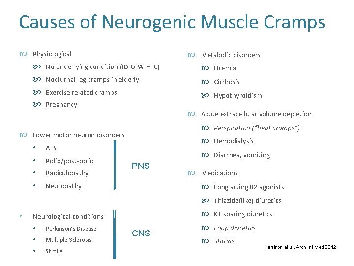 Causes of Neurogenic Muscle Cramps Physiological Metabolic disorders No underlying condition (IDIOPATHIC) Uremia Nocturnal
