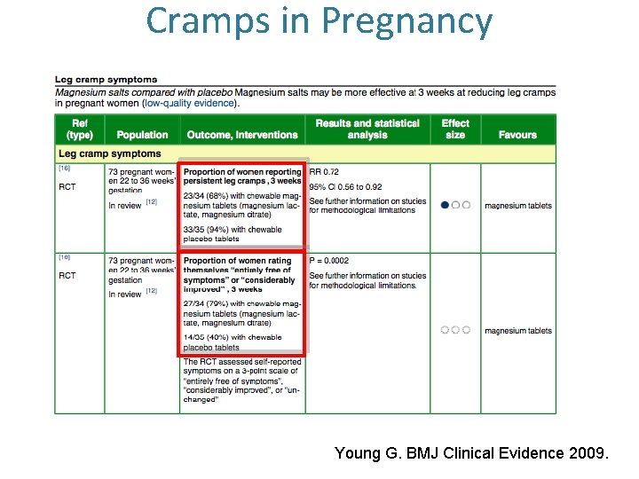 Cramps in Pregnancy Young G. BMJ Clinical Evidence 2009. 