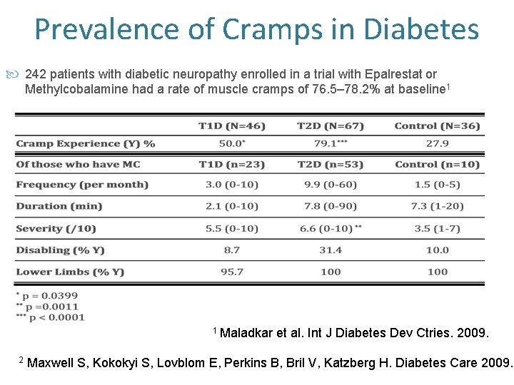 Prevalence of Cramps in Diabetes 242 patients with diabetic neuropathy enrolled in a trial