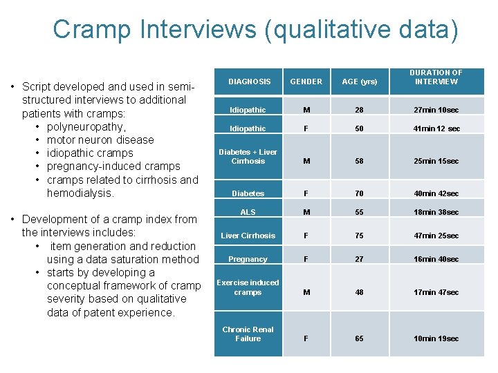 Cramp Interviews (qualitative data) • Script developed and used in semistructured interviews to additional