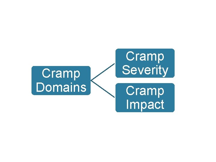 Cramp Domains Cramp Severity Cramp Impact 