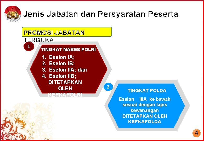 Jenis Jabatan dan Persyaratan Peserta PROMOSI JABATAN TERBUKA 1 Tabungan Hari Tua TINGKAT MABES