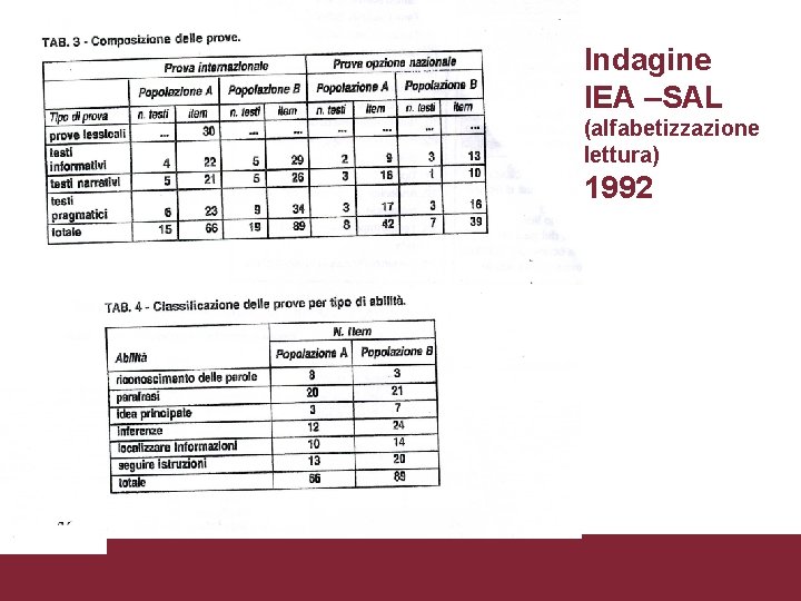 Indagine IEA –SAL (alfabetizzazione lettura) 1992 Donatella Cesareni 17 