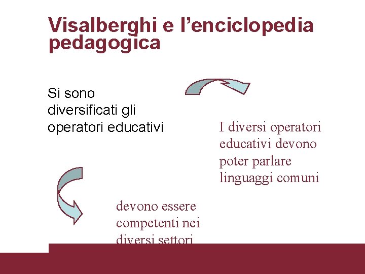 Visalberghi e l’enciclopedia pedagogica Si sono diversificati gli operatori educativi I diversi operatori educativi
