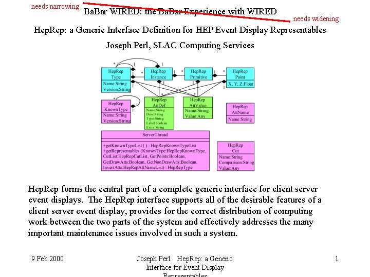 needs narrowing Ba. Bar WIRED: the Ba. Bar Experience with WIRED needs widening Hep.