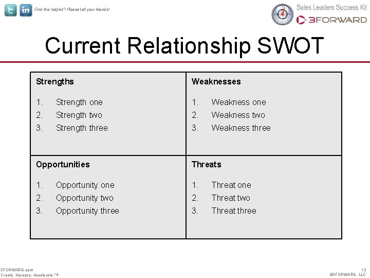 Find this helpful? Please tell your friends! Current Relationship SWOT Strengths Weaknesses 1. Strength