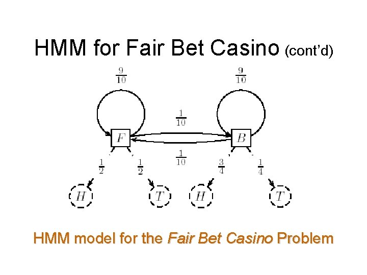 HMM for Fair Bet Casino (cont’d) HMM model for the Fair Bet Casino Problem HMM for Fair Bet Casino (cont’d) HMM model for the Fair Bet Casino Problem