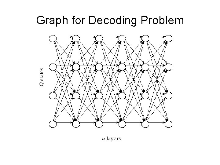 Graph for Decoding Problem Graph for Decoding Problem