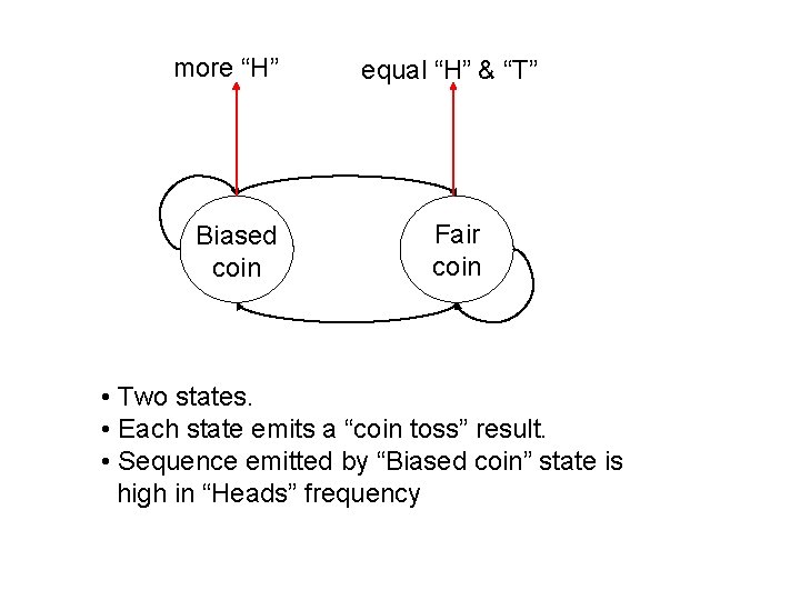 more “H” Biased coin equal “H” & “T” Fair coin • Two states. • more “H” Biased coin equal “H” & “T” Fair coin • Two states. •