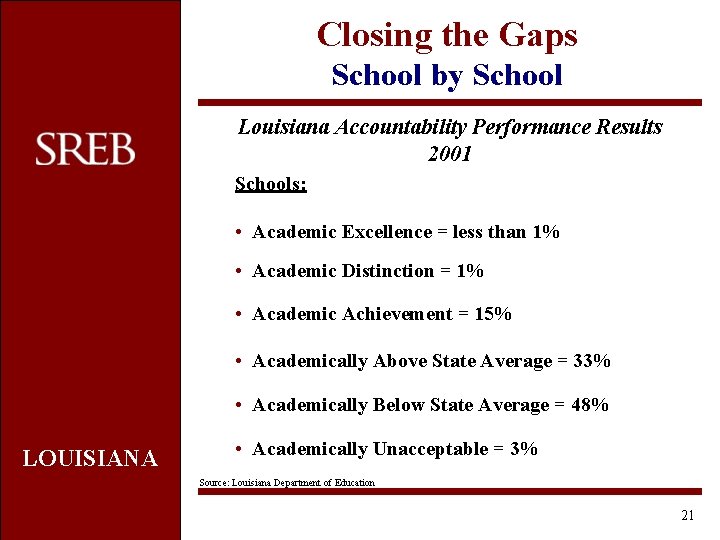 Closing the Gaps School by School Louisiana Accountability Performance Results 2001 Schools: • Academic