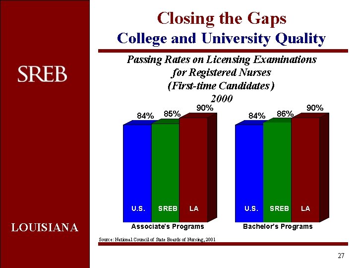 Closing the Gaps College and University Quality Passing Rates on Licensing Examinations for Registered