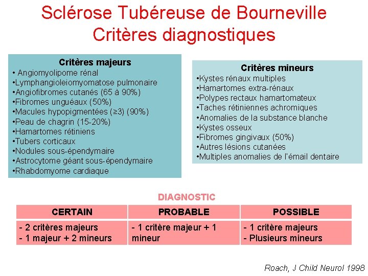 Sclérose Tubéreuse de Bourneville Critères diagnostiques Critères majeurs • Angiomyolipome rénal • Lymphangioleiomyomatose pulmonaire