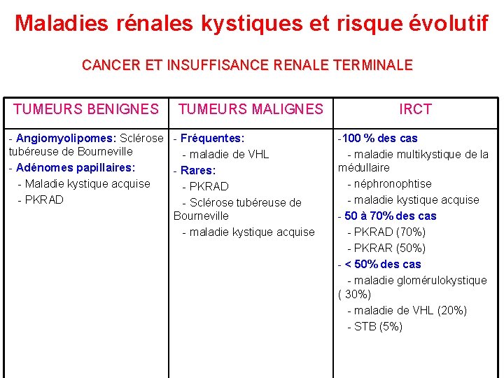 Maladies rénales kystiques et risque évolutif CANCER ET INSUFFISANCE RENALE TERMINALE TUMEURS BENIGNES -