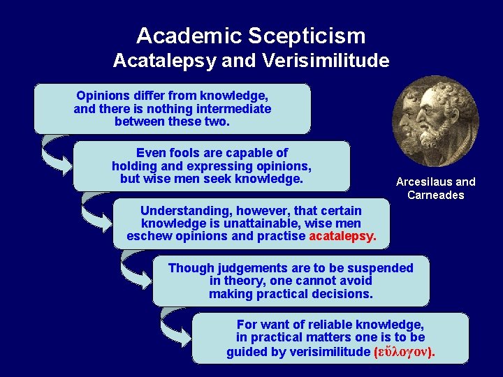 Academic Scepticism Acatalepsy and Verisimilitude Opinions differ from knowledge, and there is nothing intermediate