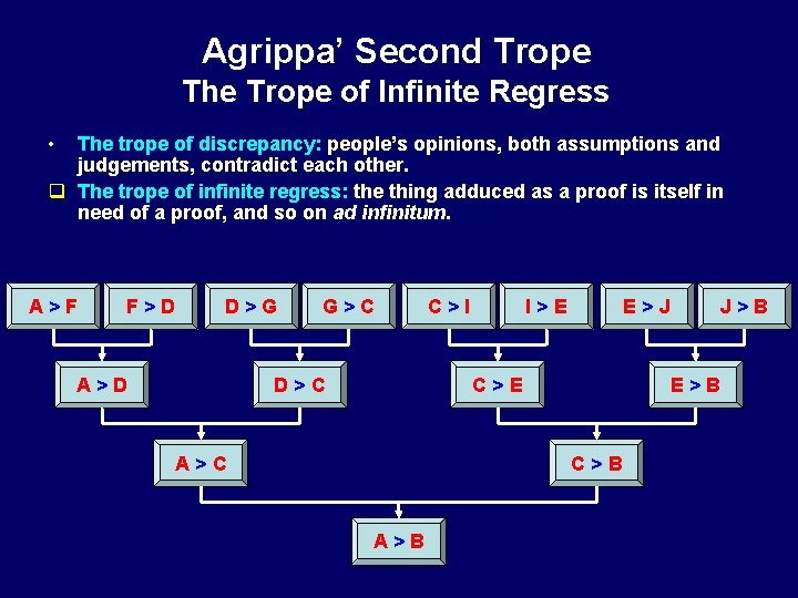 Agrippa’ Second Trope The Trope of Infinite Regress • The trope of discrepancy: people’s