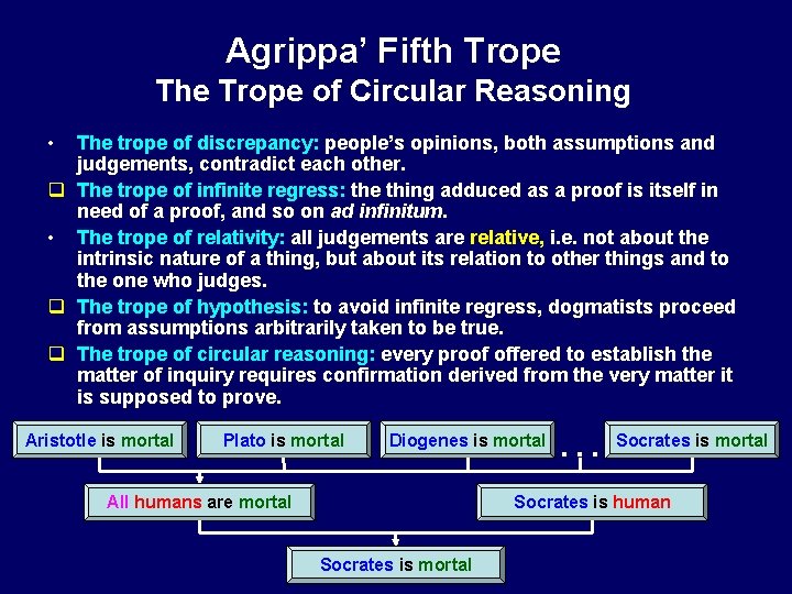 Agrippa’ Fifth Trope The Trope of Circular Reasoning • The trope of discrepancy: people’s