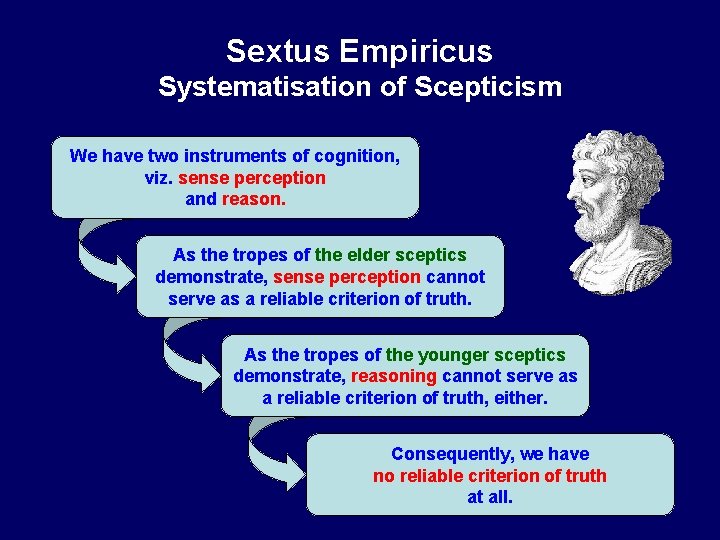 Sextus Empiricus Systematisation of Scepticism We have two instruments of cognition, viz. sense perception