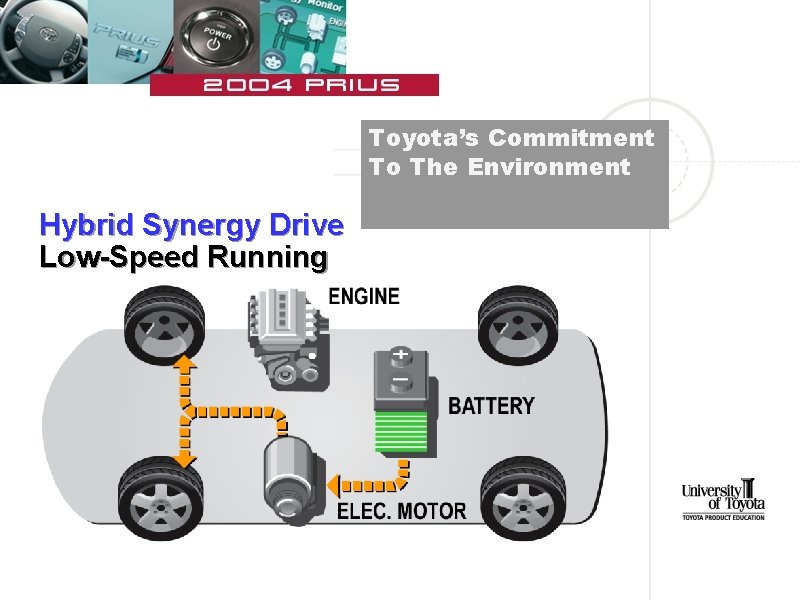 Toyota’s Commitment To The Environment Hybrid Synergy Drive Low-Speed Running 