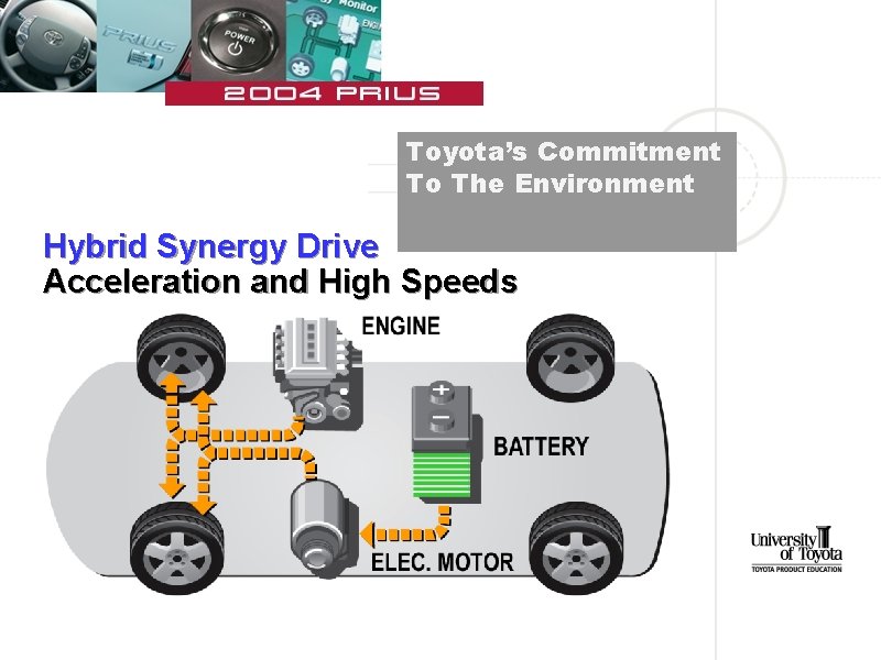 Toyota’s Commitment To The Environment Hybrid Synergy Drive Acceleration and High Speeds 