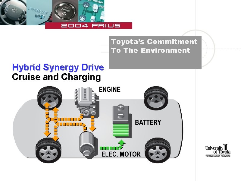 Toyota’s Commitment To The Environment Hybrid Synergy Drive Cruise and Charging 