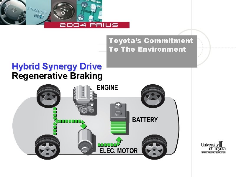 Toyota’s Commitment To The Environment Hybrid Synergy Drive Regenerative Braking 