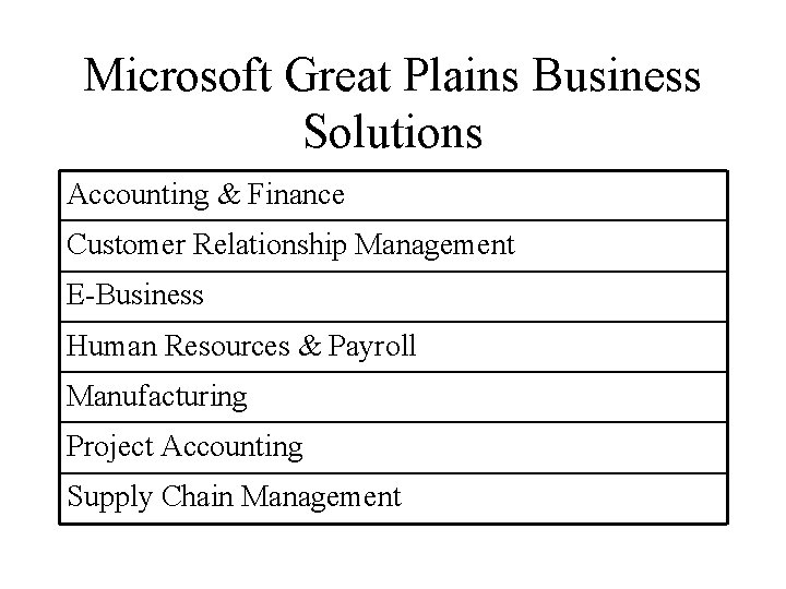 Microsoft Great Plains Business Solutions Accounting & Finance Customer Relationship Management E-Business Human Resources