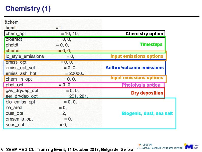 Chemistry (1) Chemistry option Timesteps Input emissions options Anthro/volcanic emissions Input emissions options Photolysis