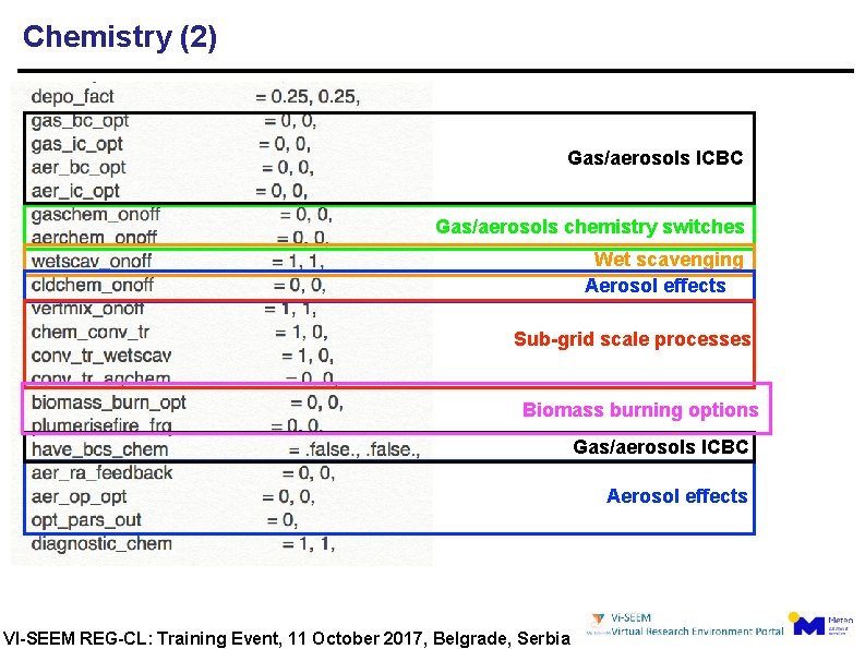 Chemistry (2) Gas/aerosols ICBC Gas/aerosols chemistry switches Wet scavenging Aerosol effects Sub-grid scale processes