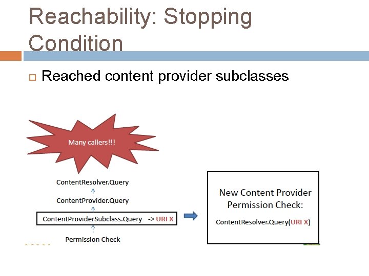 Reachability: Stopping Condition Reached content provider subclasses 