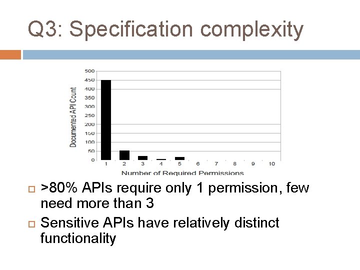 Q 3: Specification complexity >80% APIs require only 1 permission, few need more than