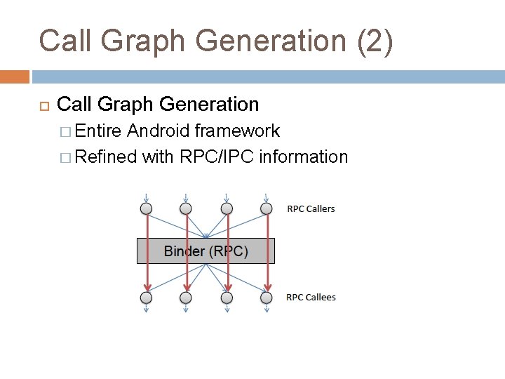 Call Graph Generation (2) Call Graph Generation � Entire Android framework � Refined with