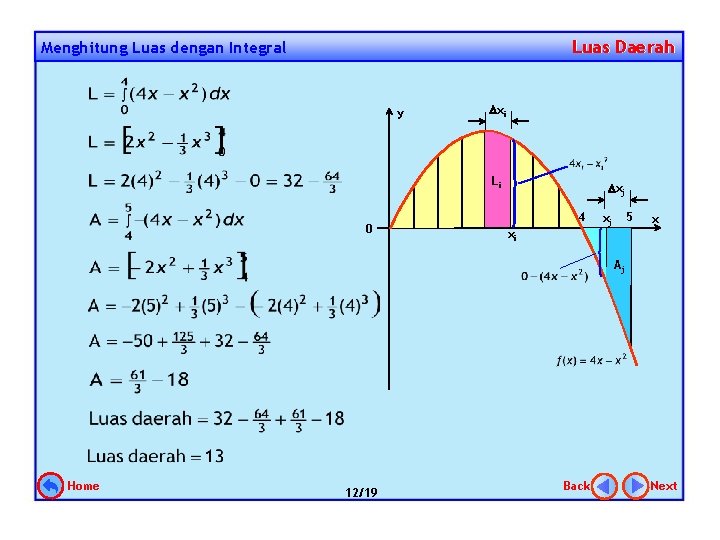 Luas Daerah Menghitung Luas dengan Integral y xi Li 0 xj 4 xi 5