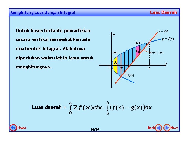 Luas Daerah Menghitung Luas dengan Integral Untuk kasus tertentu pemartisian y secara vertikal menyebabkan