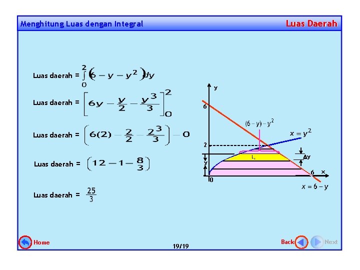 Luas Daerah Menghitung Luas dengan Integral Luas daerah = y Luas daerah = 6