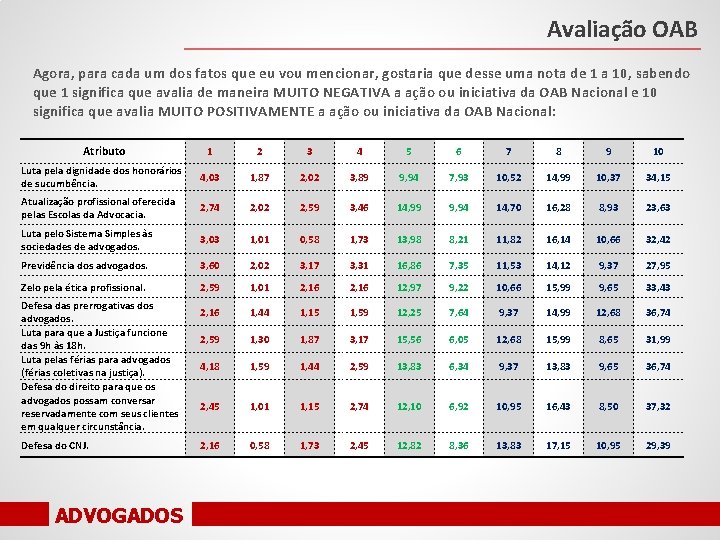 Avaliação OAB Agora, para cada um dos fatos que eu vou mencionar, gostaria que