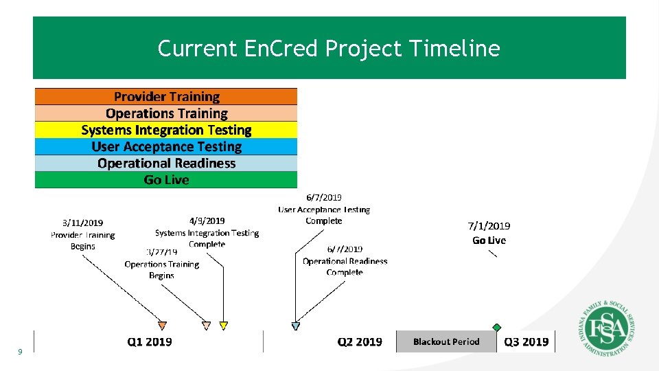 Current En. Cred Project Timeline 9 