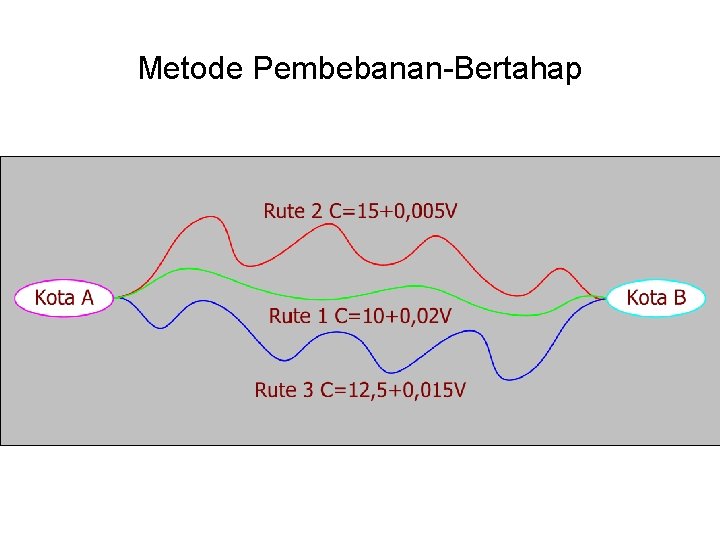 Metode Pembebanan-Bertahap 