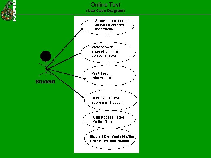 Online Test (Use Case Diagram) Allowed to re-enter answer if entered incorrectly View answer