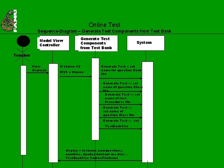 Online Test Sequence-Diagram – Generate Test Components from Test Bank Model View Controller System