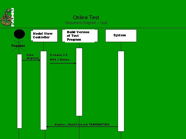 Online Test Sequence-Diagram – Quit Model View Controller Build Version of Test Program Teacher