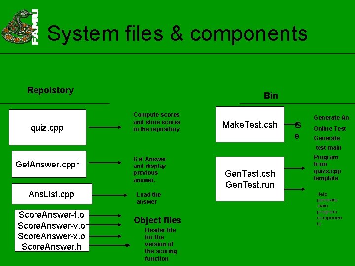 System files & components Repoistory quiz. cpp Bin Compute scores and store scores in