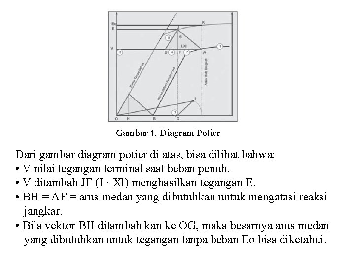 Gambar 4. Diagram Potier Dari gambar diagram potier di atas, bisa dilihat bahwa: •