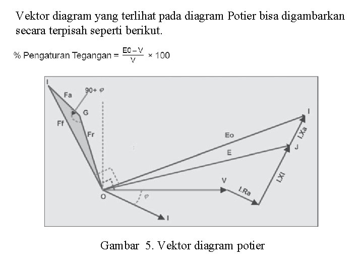 Vektor diagram yang terlihat pada diagram Potier bisa digambarkan secara terpisah seperti berikut. Gambar
