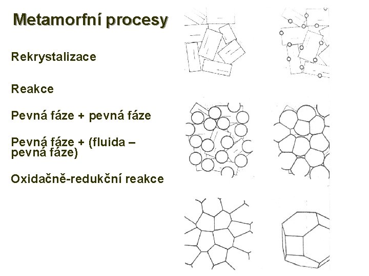 Metamorfní procesy Rekrystalizace Reakce Pevná fáze + pevná fáze Pevná fáze + (fluida –